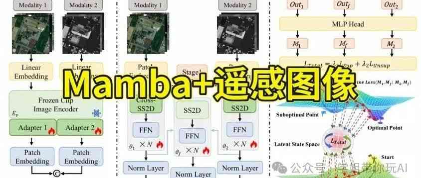 文章配图